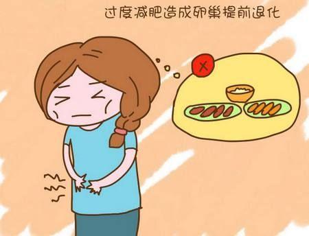 告别卵巢早衰困境，这些秘籍一定要知道